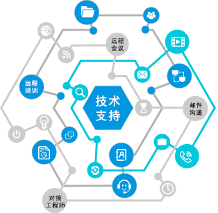 售后服務(wù)在軟件開(kāi)發(fā)中的關(guān)鍵支撐作用