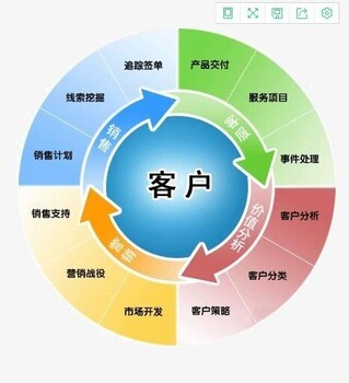 花生米客戶關(guān)系管理系統(tǒng)CRM定制開(kāi)發(fā)軟件 專(zhuān)業(yè)支撐軟件解決方案