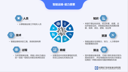 用友大型企業(yè)客戶成功服務(wù)邁入數(shù)智服務(wù)運(yùn)營新時(shí)代，全面支撐軟件開發(fā)