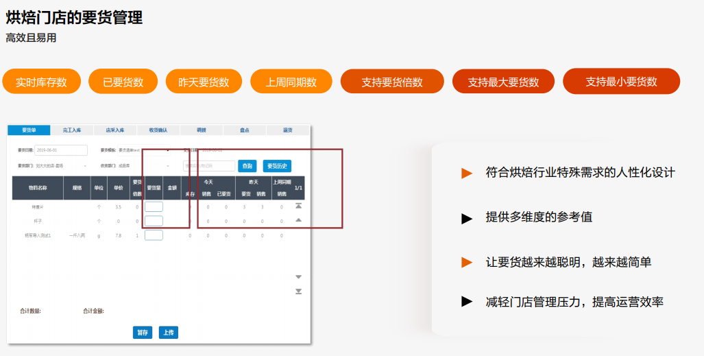 基于SAP ERP的烘焙行業(yè)信息化解決方案 華智軟件如何支撐面包西餅連鎖門(mén)店高效運(yùn)營(yíng)