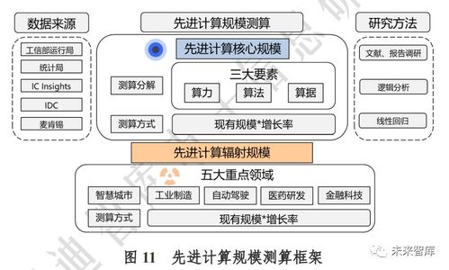 2020年先進(jìn)計(jì)算產(chǎn)業(yè)發(fā)展白皮書(shū) 重塑軟件開(kāi)發(fā)的范式與未來(lái)